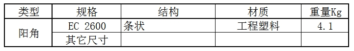阳角参数表_1