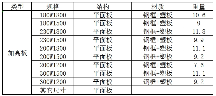 加高板参数表_1